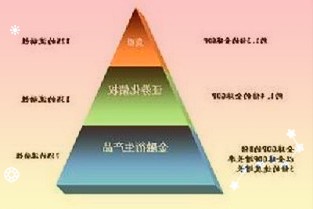 石药集团于2004年进入脂质体技术领域打造了具有自主知识产权的脂质体技术平台