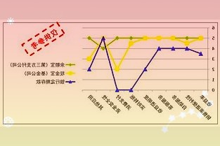 元隆雅图：近期市场热销的冰墩墩毛绒玩具、贵金属开闭幕式金银条等公司冬奥特网上买不到冰墩墩