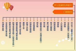 鹏瑞集团控制迈瑞的说法是错误的请问这个情况是否属实