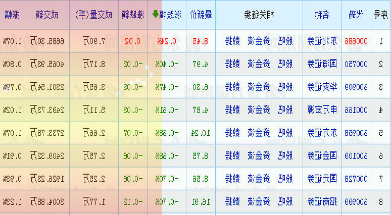 招商蛇口去年营收约1606亿归母净利润近104亿