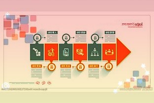 上交所:调整《上海证券交易所债券交易规则》及相关配套适用指引施行时间