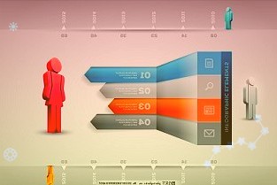 万科一季度营收626.67亿元同比微增0.65%