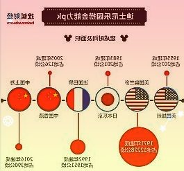 山东提出集成电路流片费补助政策,动能转换优化提速
