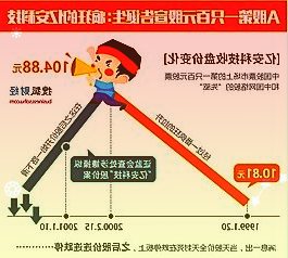 泸州老窖近一年股价走势白洒企业再掀涨价潮